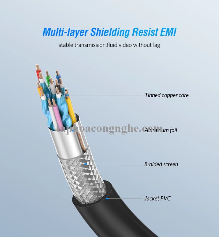 Ugreen 40466 10M màu Đen Cáp tín hiệu HDMI chuẩn 1.4 hỗ trợ phân giải 4K * 2K HD101 30040466